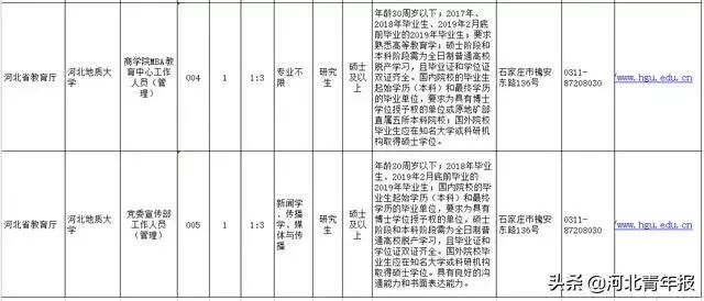 河北多所医院、学校招人！初中、中专、大专均可！工资6000元！速扩散！