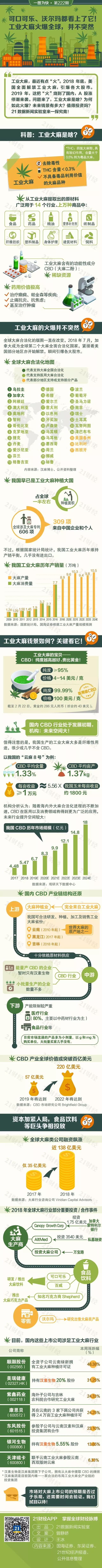 最牛的3个月涨378％!工业大麻概念炒作要凉?国家禁毒委:不得混淆视听,仅4家企业有许可