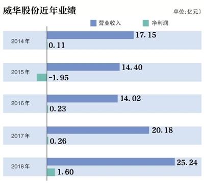 「股份矿业」威华股份股吧最新消息（标的营收为0，前实控人曾被罚）