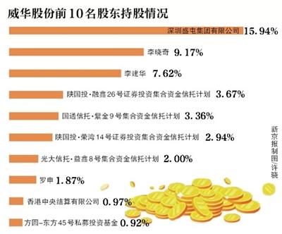 威华股份拟9亿收购盛屯锂业 标的营收为0，前实控人曾被罚