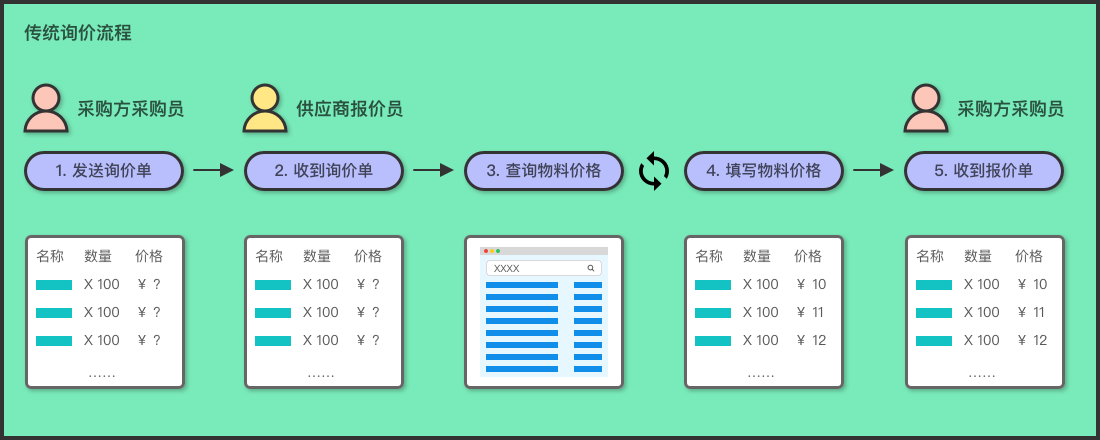 你不是算法工程师，就可以不了解AI技术吗？