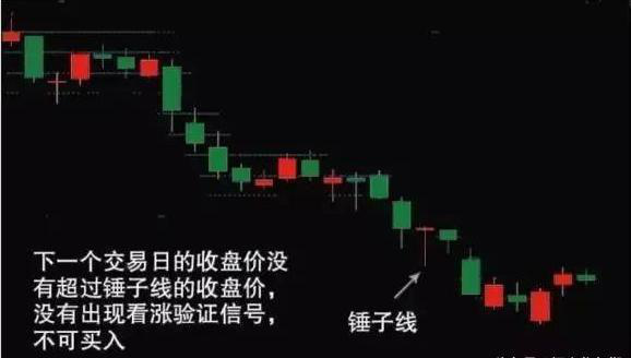 “锤头线”个股见底明显信号！赶紧满仓抄进！准确率高达90%