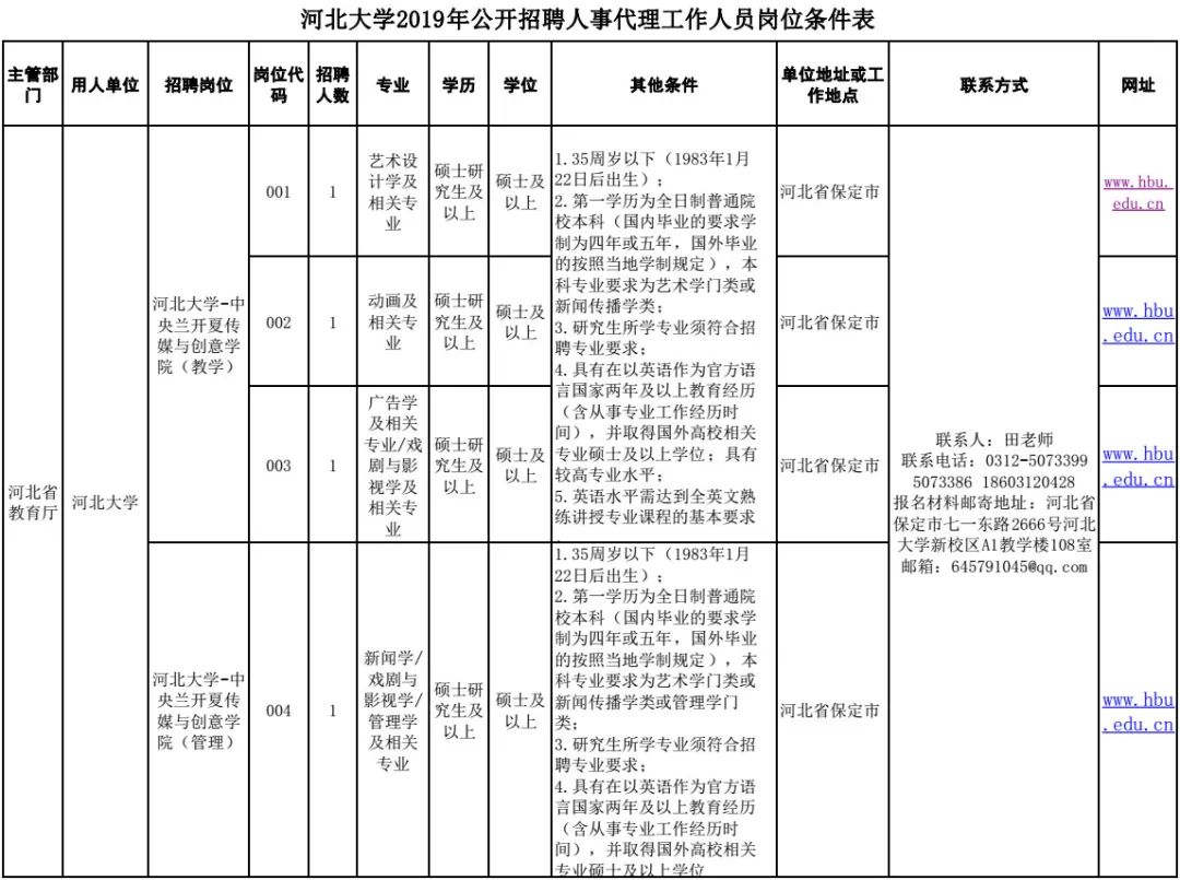 保定辅警招聘（河北这些单位在招人）