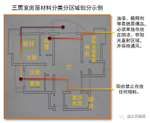 家装施工工艺全流程连载-第四篇