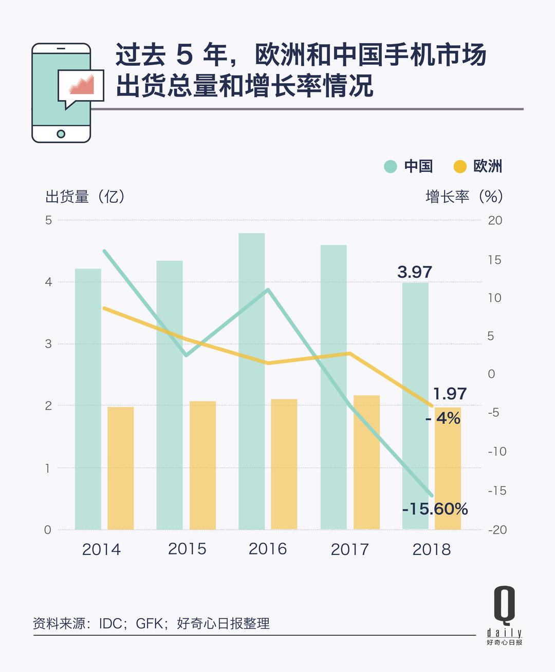 oppoa世界杯主打手机(风口浪尖看欧洲市场和规则中的华为小米 OPPO)