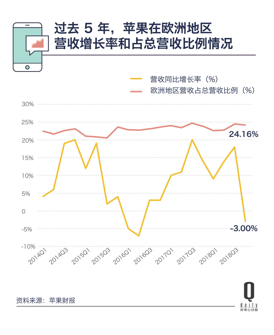 oppoa世界杯主打手机(风口浪尖看欧洲市场和规则中的华为小米 OPPO)