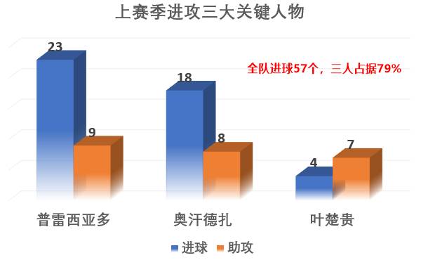 看来除了保级之路艰苦(中超巡礼之深圳：锋线缺人如何补？保级之路多艰辛)