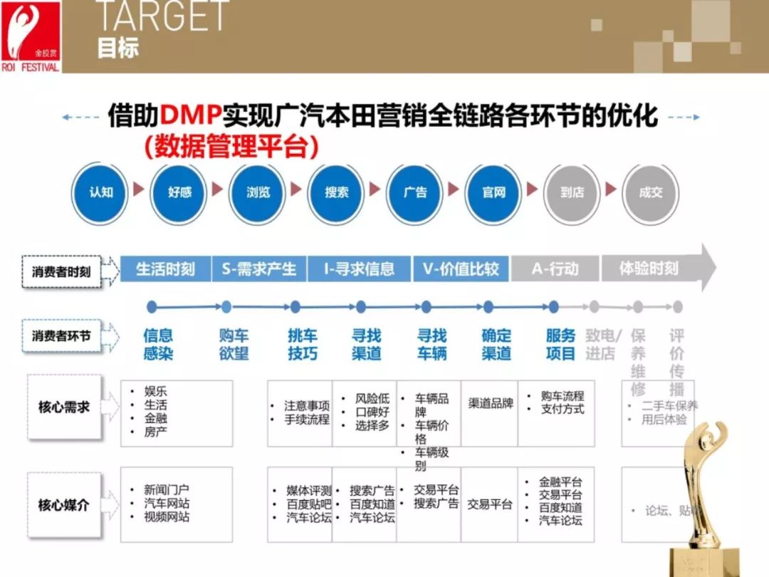 作为广告营销人，你真的了解DMP吗？5分钟让你读懂DMP是什么