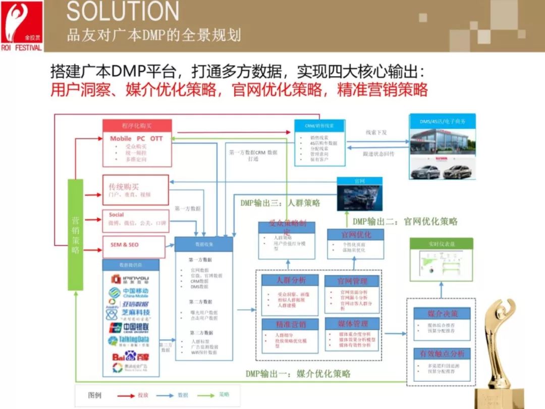 作为广告营销人，你真的了解DMP吗？5分钟让你读懂DMP是什么