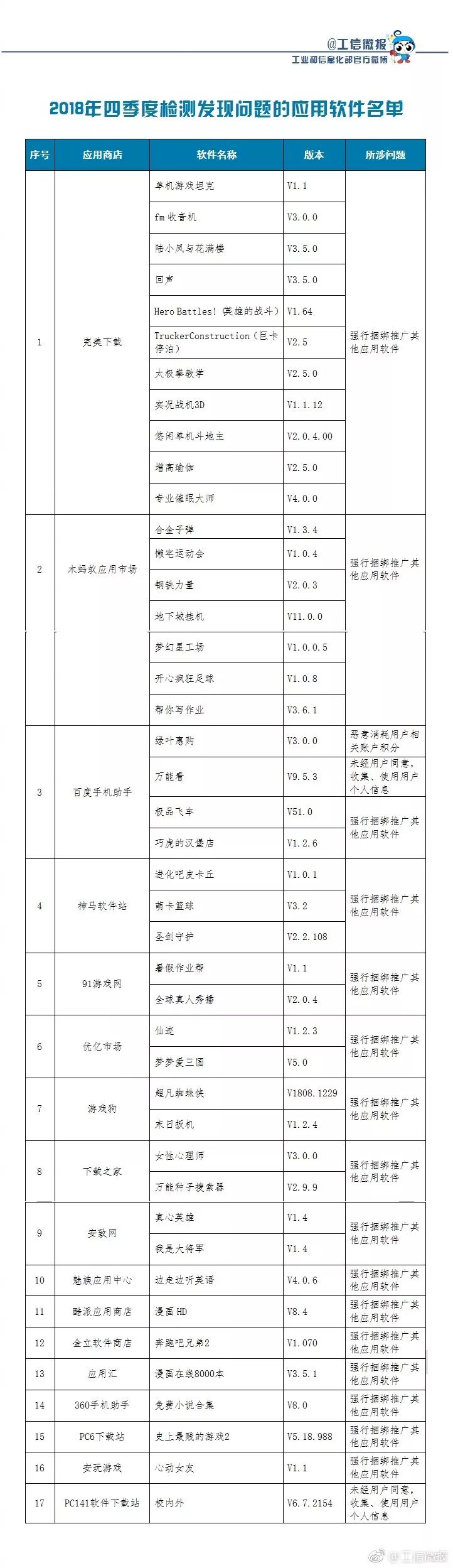 快卸载！这43款违规手机APP被责令下架！