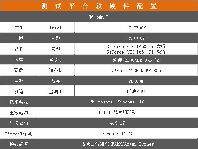 影驰GTX 1660 Ti大将评测：是时候换掉1060了