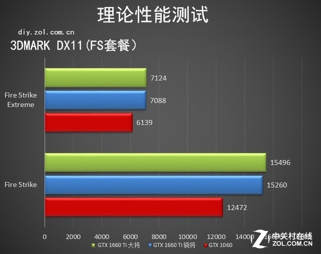 影驰GTX 1660 Ti大将评测：是时候换掉1060了