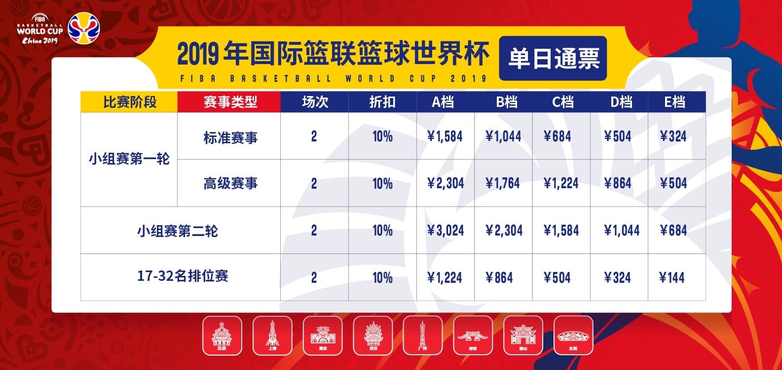 篮球世界杯价位(男篮世界杯票价出炉：决赛1080至8080元不等)