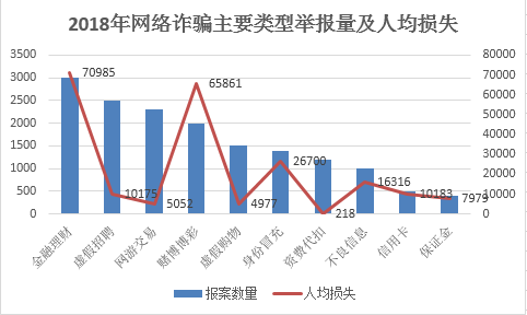 什么！2018年这届骗子厉害？反诈骗“大数据”出炉...