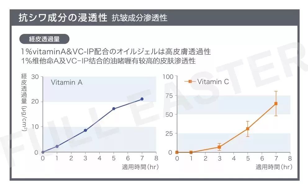 祛皱秘籍 | 美容院不会告诉你，1次只要1分钟，眉间纹就淡化明显！