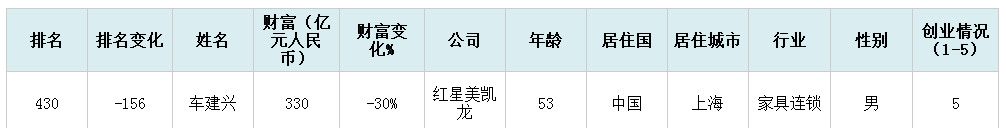 2019年胡润百富榜上的常州人