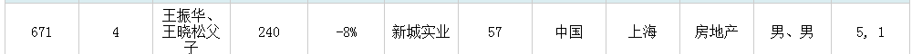 2019年胡润百富榜上的常州人