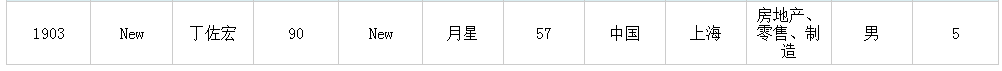 2019年胡润百富榜上的常州人