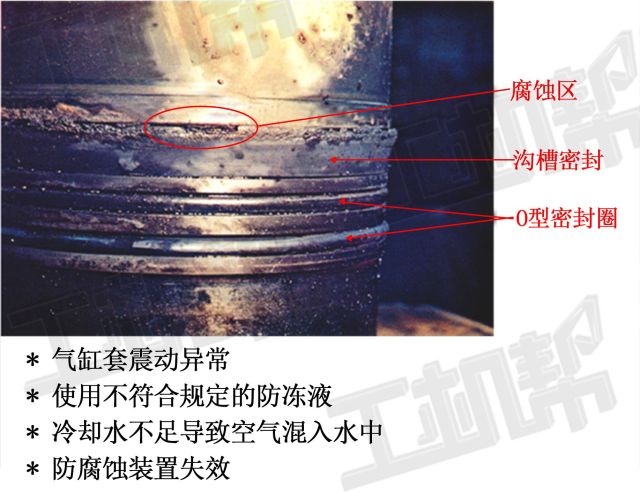 发动机下排气重、滴机油，是它出了问题