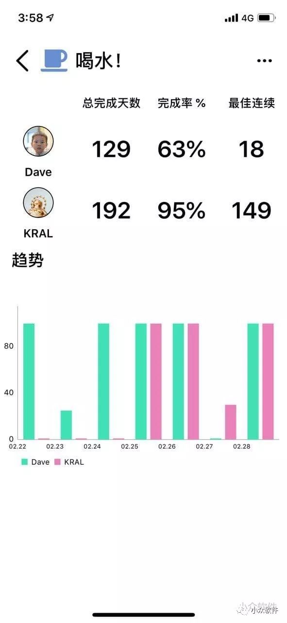 习惯养成、打卡签到，你能坚持几天？