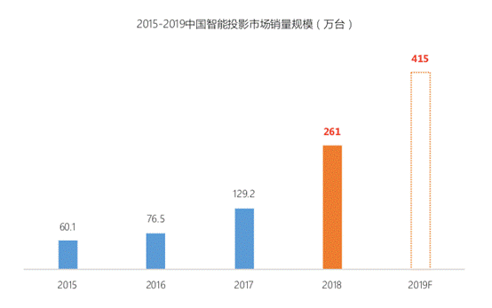 2300直播世界杯(OTT年覆盖超6亿人 平均每天观看4.9小时)