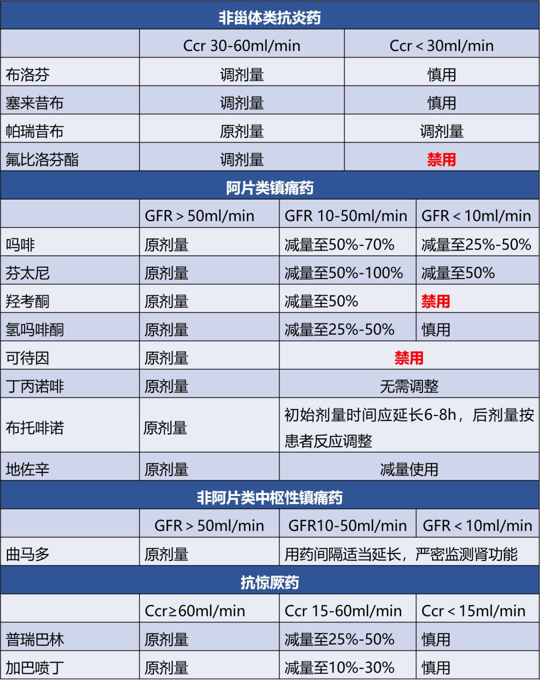 各类疼痛和镇痛药的那些事儿~