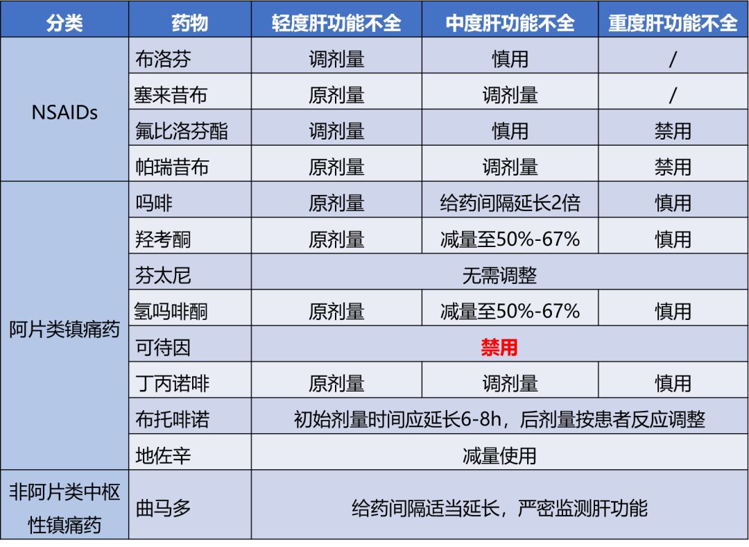 各类疼痛和镇痛药的那些事儿~