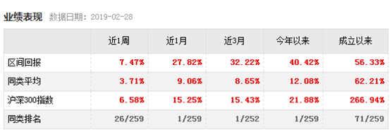 偏股混基NO.1今年涨了40% 基金经理再谈两大赚钱机会