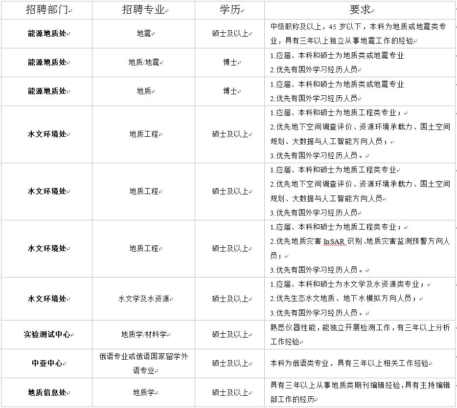 物探招聘（地调局最新招聘）