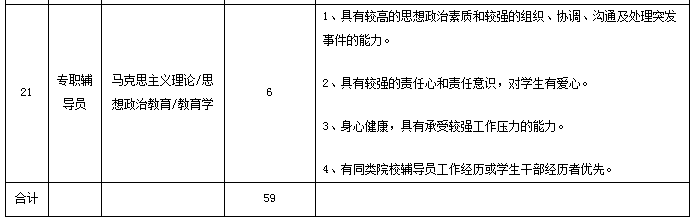 保定辅警招聘（河北这些单位在招人）