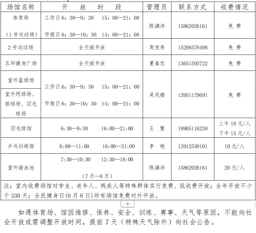 盐城哪里有看足球比赛的地方(福利！盐城17家体育场馆，免费或低收费开放！具体方案戳进来……)