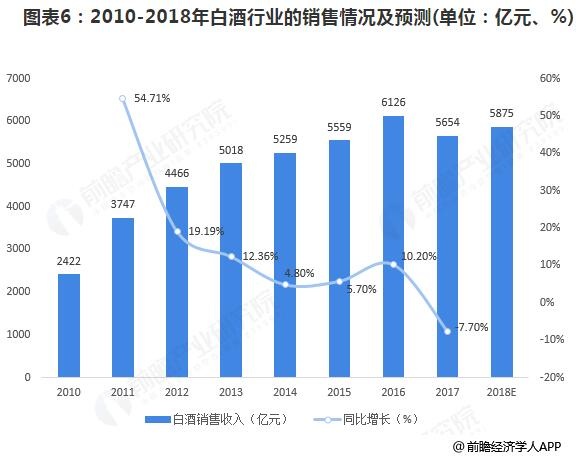 股价逼近800元！茅台总市值再破万亿 中国白酒行业市场格局如何？