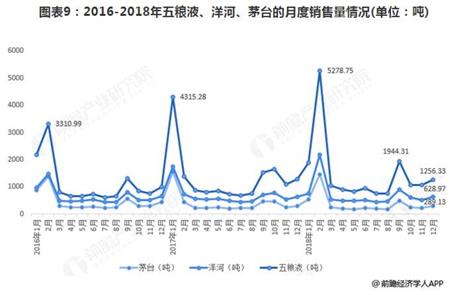 股价逼近800元！茅台总市值再破万亿 中国白酒行业市场格局如何？