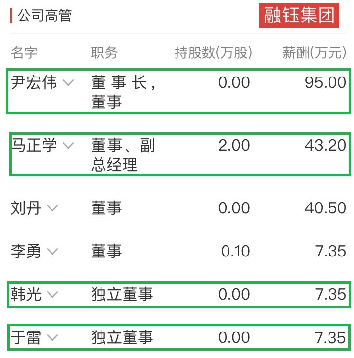 融钰集团因“假央企”事件被官方“三连罚”后，或再遭股民维权