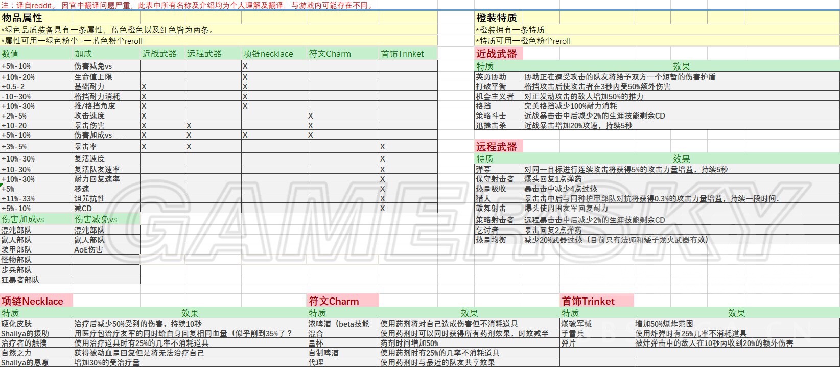 《战锤：末世鼠疫2》法师2特质烈焰法师攻略