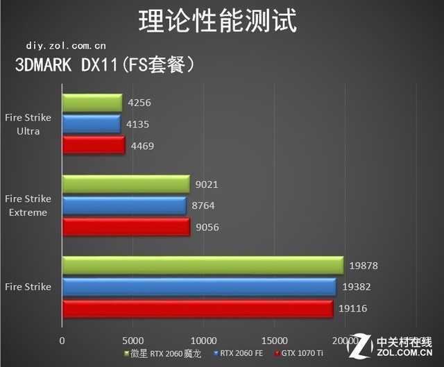 耀世成魔 微星RTX 2060魔龙显卡评测