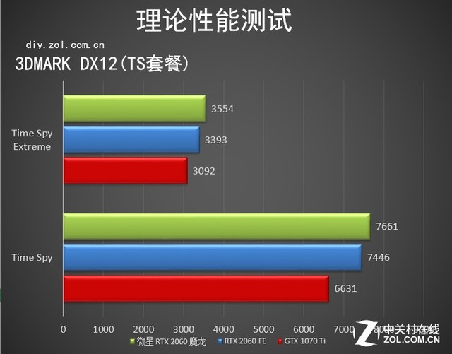 耀世成魔 微星RTX 2060魔龙显卡评测