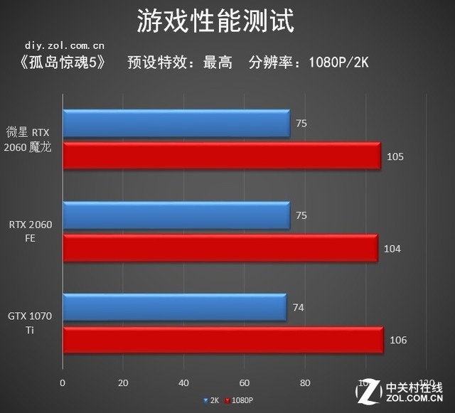 耀世成魔 微星RTX 2060魔龙显卡评测