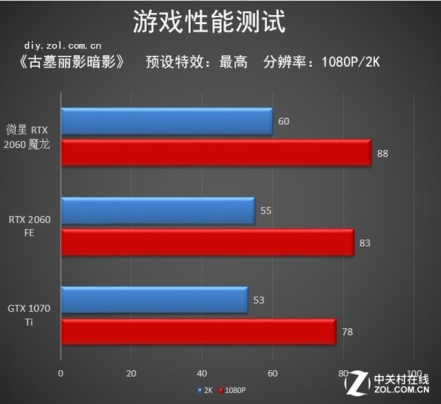 耀世成魔 微星RTX 2060魔龙显卡评测