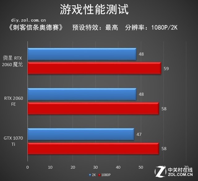 耀世成魔 微星RTX 2060魔龙显卡评测