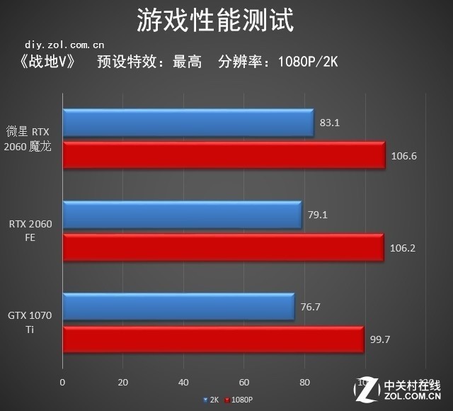 耀世成魔 微星RTX 2060魔龙显卡评测