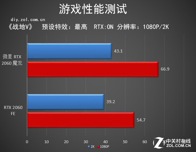 耀世成魔 微星RTX 2060魔龙显卡评测