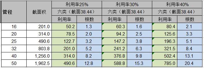 布线工程停滞不前？这27点不得不知