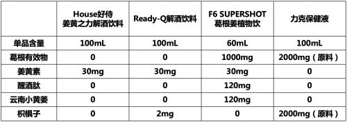 十大解酒的饮料有哪些(醒酒饮料掀起新潮流，深度评测4款热门醒酒饮料)