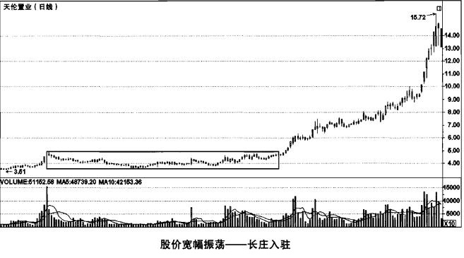 深度：什么是庄家？如何跟着庄家操作中线大牛股？