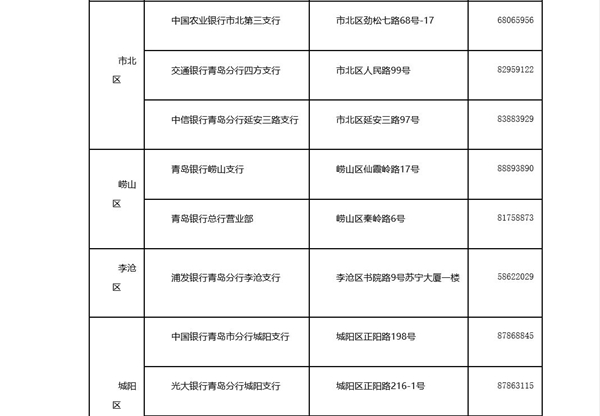 青岛市商业银行个人信用报告自助查询点增至28处