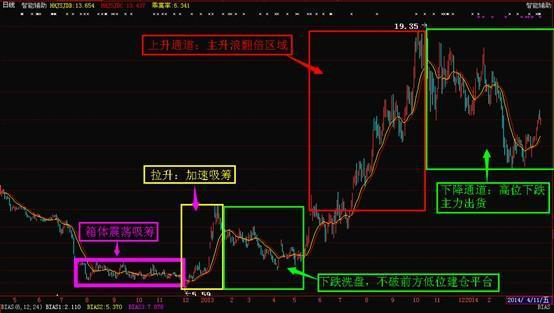 庄家主力唯一害怕散户知道的主升浪战法（干货），散户尽快收藏，24小时后立删！