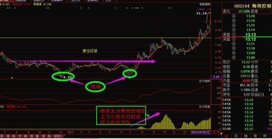 庄家主力唯一害怕散户知道的主升浪战法（干货），散户尽快收藏，24小时后立删！