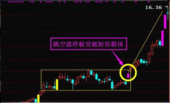 庄家主力唯一害怕散户知道的主升浪战法（干货），散户尽快收藏，24小时后立删！