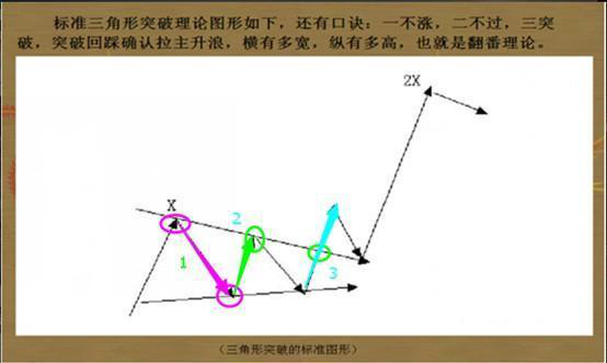 庄家主力唯一害怕散户知道的主升浪战法（干货），散户尽快收藏，24小时后立删！